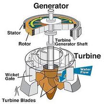 turbina