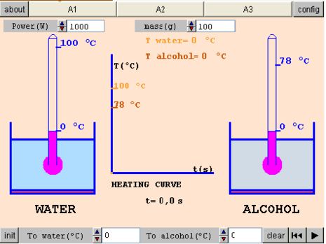 Specific heat