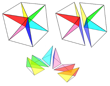 Descomposición prismática del cubo en seis pirámides triangulares congruentes
