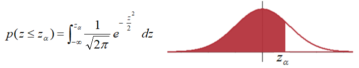 Funcion de distribución de la Normal