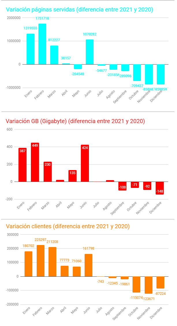variación absoluta
