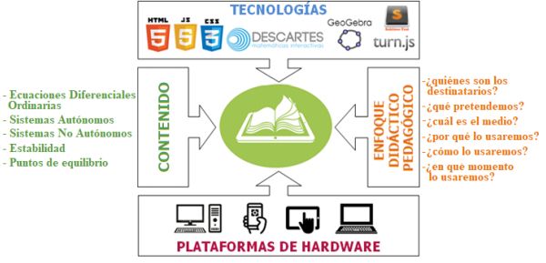 Tecnología empleadas