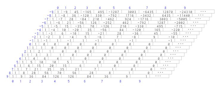 paralelogramo de Newton