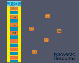 Portada del recurso Patrones numéricos de progresión