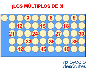 enlace a El pánel numérico