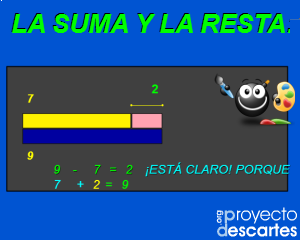 portada de Suma y resta con regletas