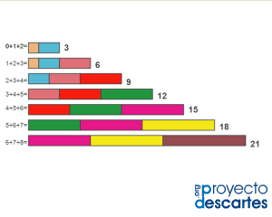 enlace a Pequeñas investigaciones con las regletas (parte 2)