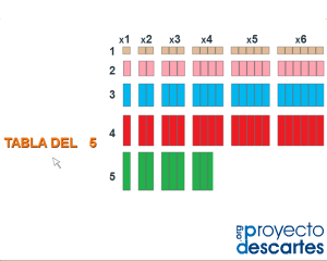 portada de Las tablas de multiplicar