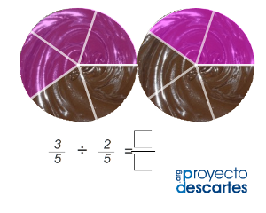 Portada del recurso Actividades para multiplicar y dividir fracciones