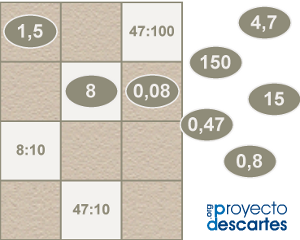 Portada del recurso Bingo para multiplicar y dividir decimales