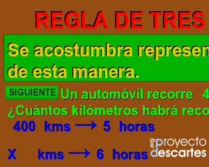 Portada del recurso Regla de tres