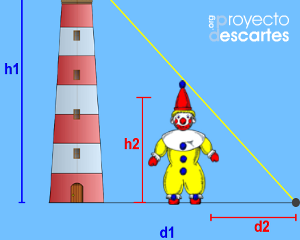 Portada del recurso Proporcionalidad directa y las sombras