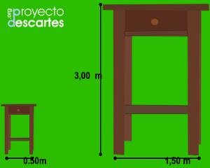 Portada del recurso Representación a escala