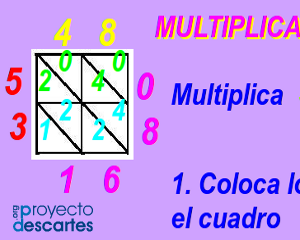 Portada del recurso Algoritmos para la multiplicación