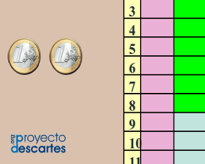 Portada del recurso Juego de azar y combinaciones