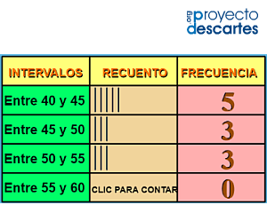 Portada del recurso Construcción de gráficos (I)