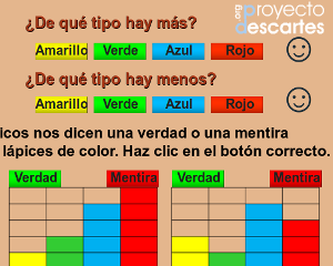 Portada del recurso Interpretación de gráficos