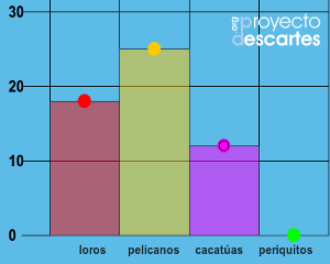 Portada del recurso Gráficos sobre situaciones de la vida cotidiana