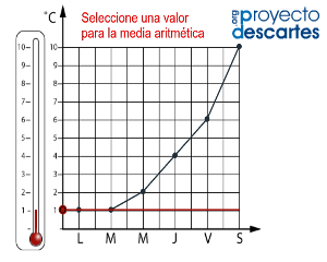 Portada del recurso Noción de media aritmética (parte 2)