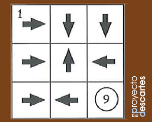 Portada del recurso Problemas de investigación en geometría II