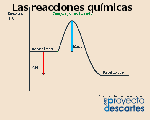 Imagen que da acceso al recurso