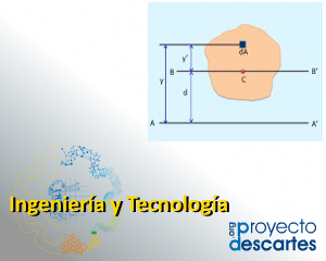 Momento de inercia de una superficie