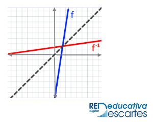 Ejercicios-calculo-funcion-inversa-JS