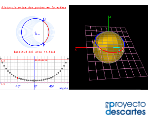 Geodésicas en la esfera