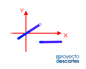 Imagen que da acceso al recurso
