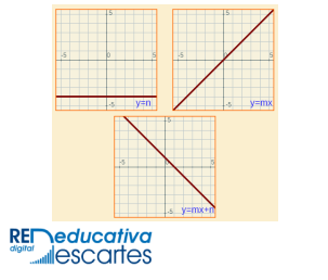 Determinar una función cuya gráfica es una línea recta