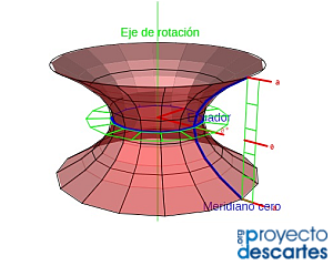 ejemplos_superficie_revolucion