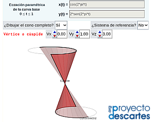 cono generalizado