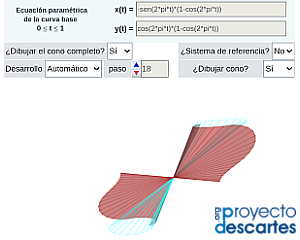 cono generalizado, ejemplos