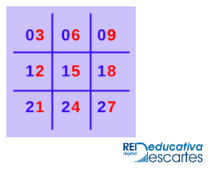 nemotecnica_tabla_3-JS