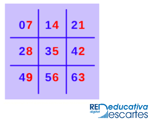 nemotecnica_tabla_7-JS