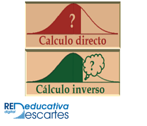 Calculadora de la distribución Normal