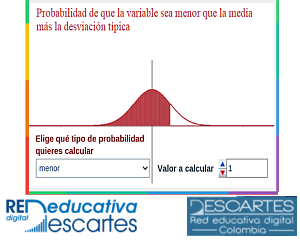 Distribución normal. Aproximación de la binomial. Teorema de Louvre.