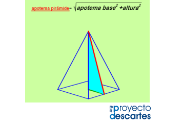 Áreas de cuerpos geométricos