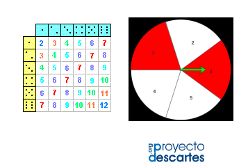 El azar y la probabilidad