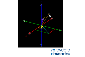 Coordenadas esféricas y cilíndricas