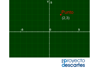 Coordenadas cartesianas