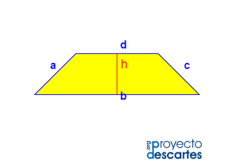 Áreas de figuras planas