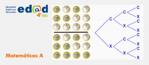 EDAD 4ºESO Opc. A Probabilidad