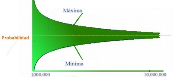 Misceláneas. Probabilidad a posteriori. Teorema de Bayes.