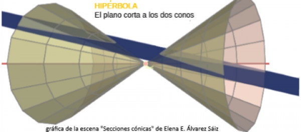 Misceláneas. Lugares geométricos: las cónicas II