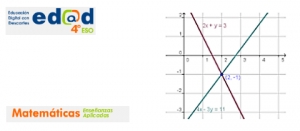 EDAD 4º ESO Aplicadas - Sistemas de ecuaciones