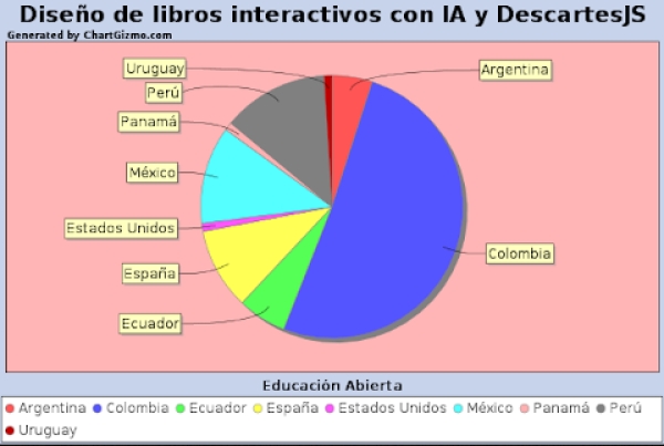 Comienza el curso para el &quot;Diseño de libros interactivos con IA y DescartesJS&quot;