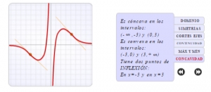 EDAD 4ºESO Opción B Funciones y gráficas