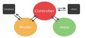 Proyecto de investigación en AJDA (IV)