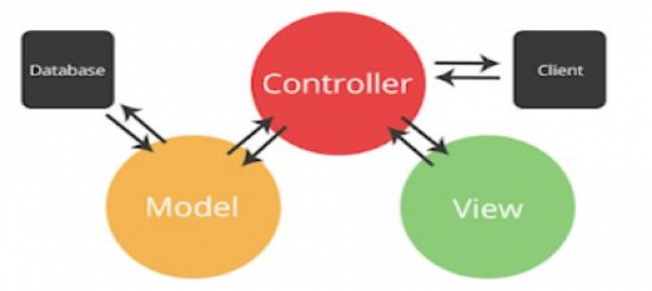 Proyecto de investigación en AJDA (IV)